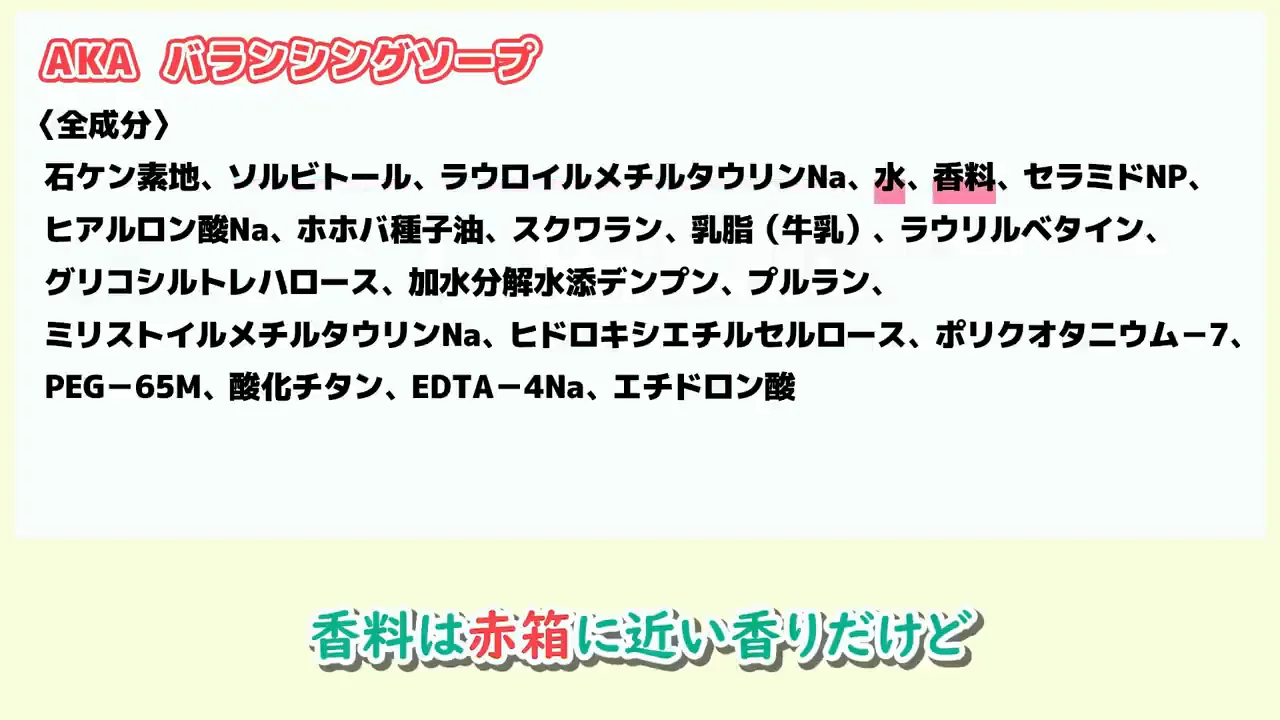 香料をめぐる話者の評価