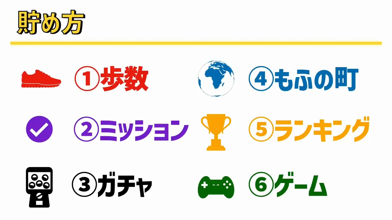 コインの6つの貯め方