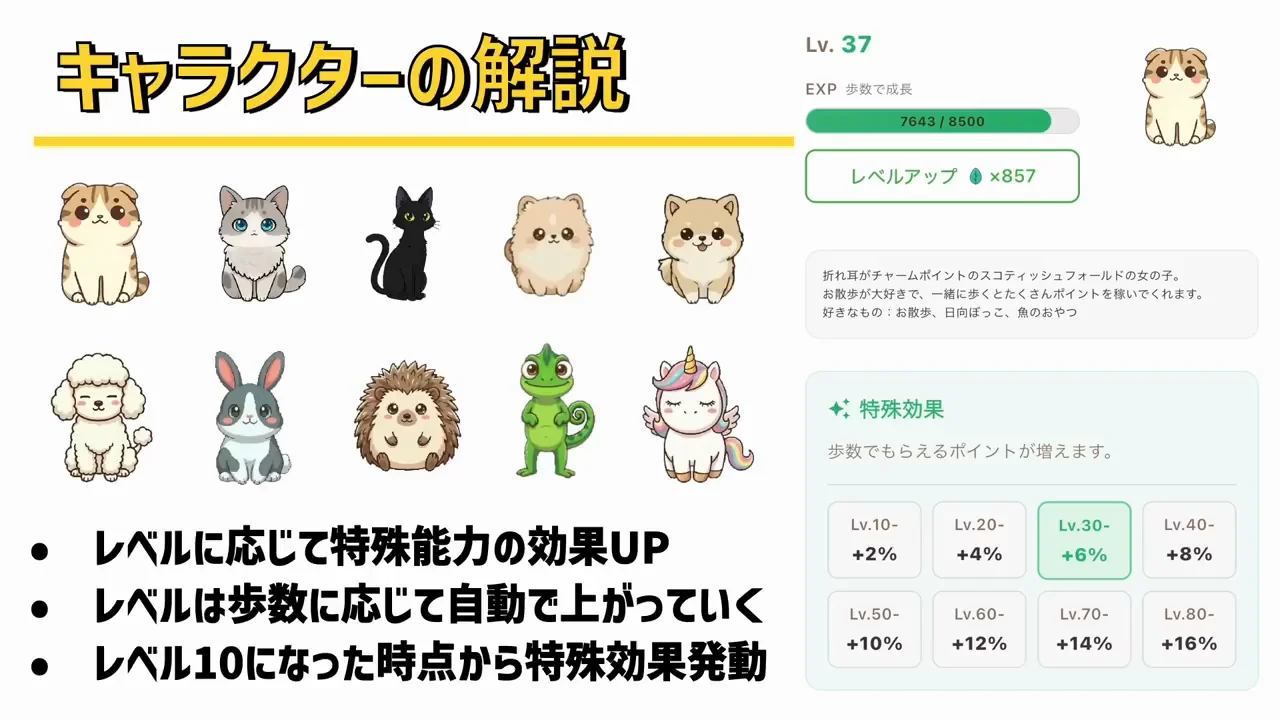 10体のキャラクターと優先度
