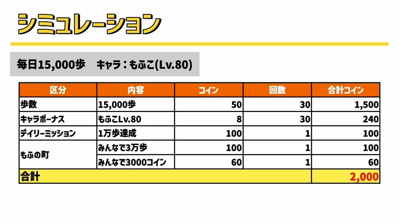 1か月の獲得シミュレーション