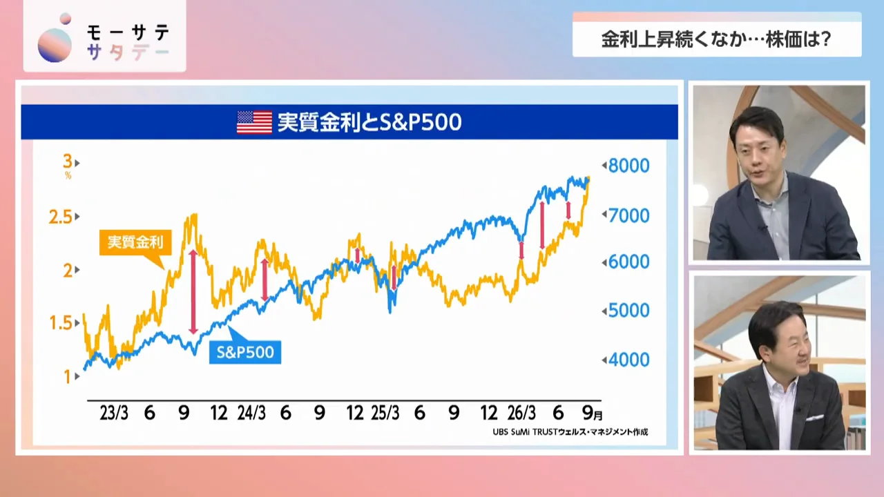 実質金利の「急拡大」が株価を押し下げる