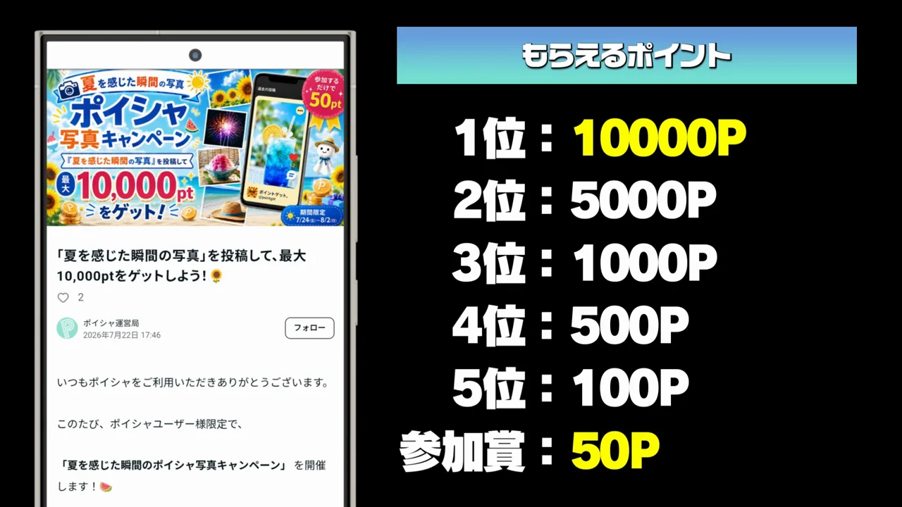 賞の内訳