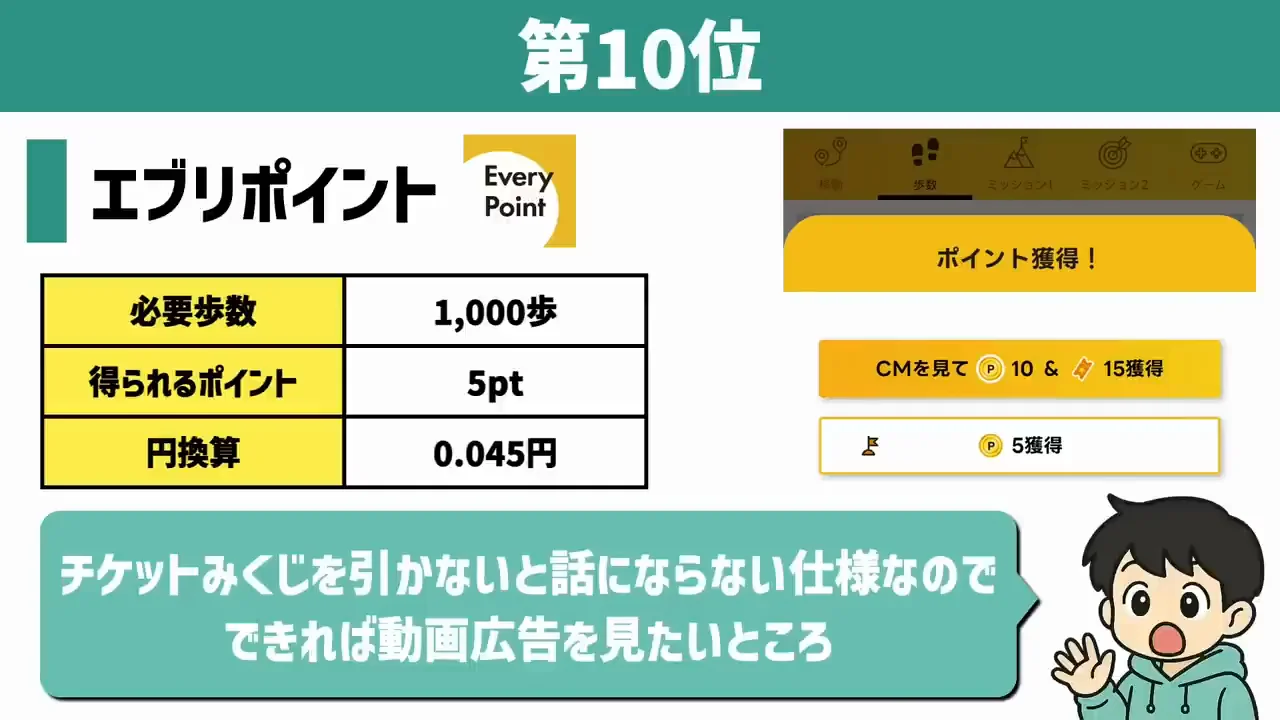 第10位〜第5位：広告なしでは伸びにくいアプリ