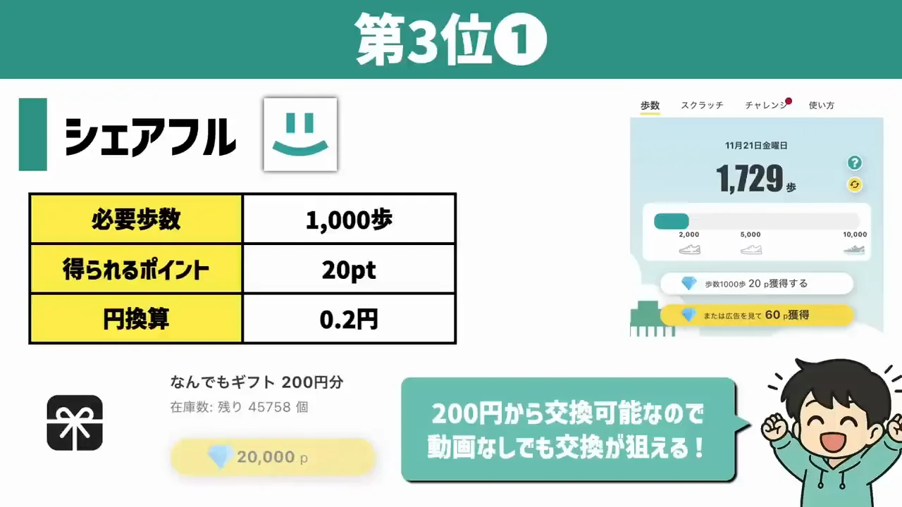 第3位：シェアフルとプラリー