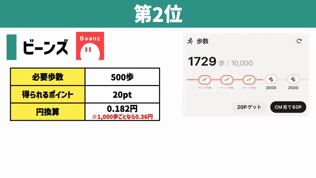 第2位：ビーンズ