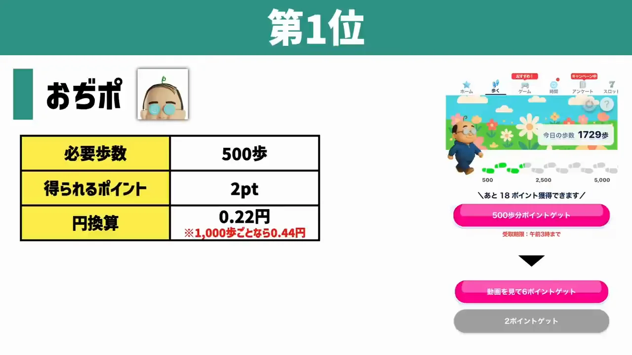 第1位：おぢポ