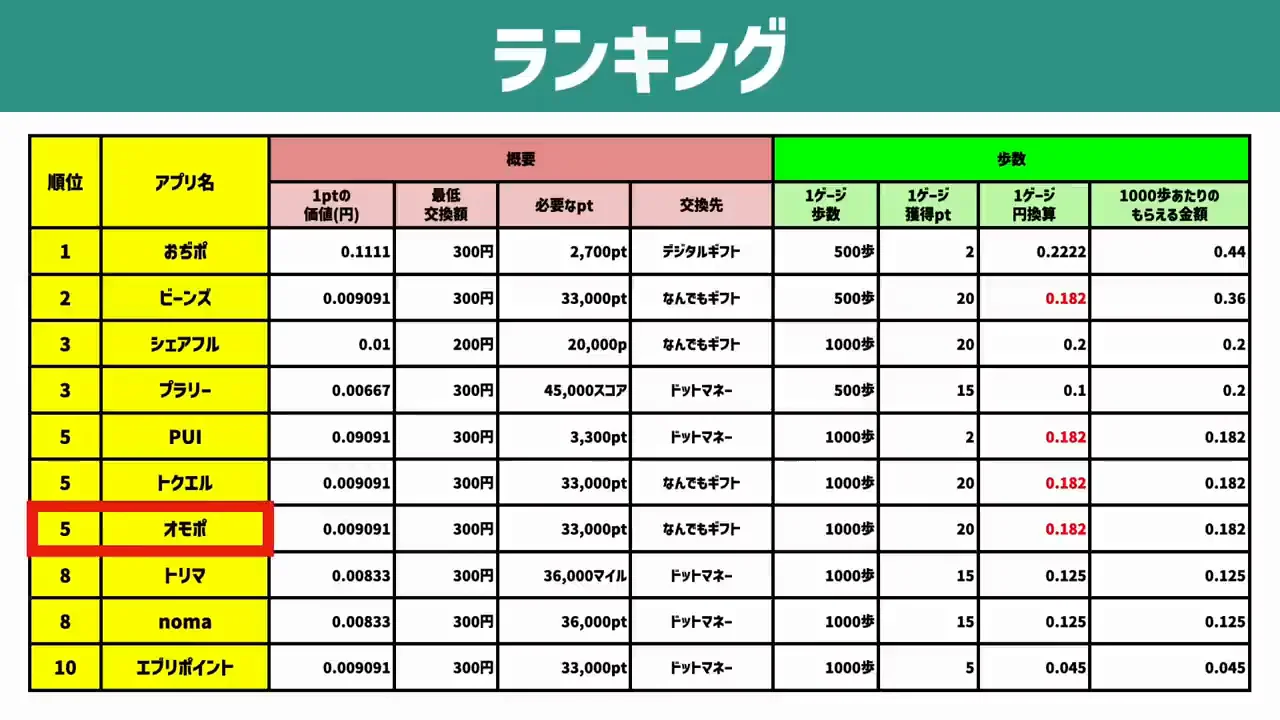 オモポとはどんなアプリか