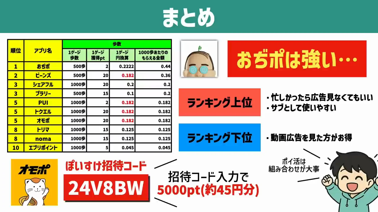 結論：アプリの選び方と組み合わせ方