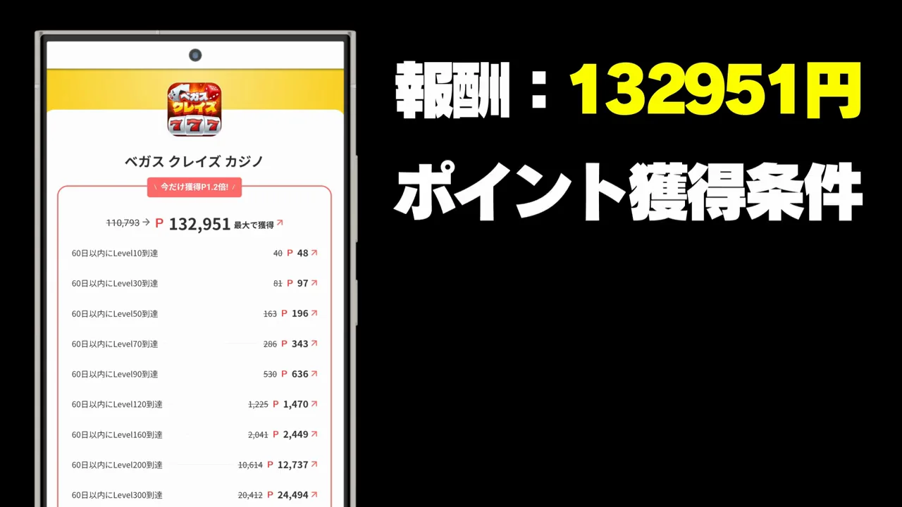 ベガスクレイズカジノ：表示上は13万円超だが、現実的な目標はレベル120〜160