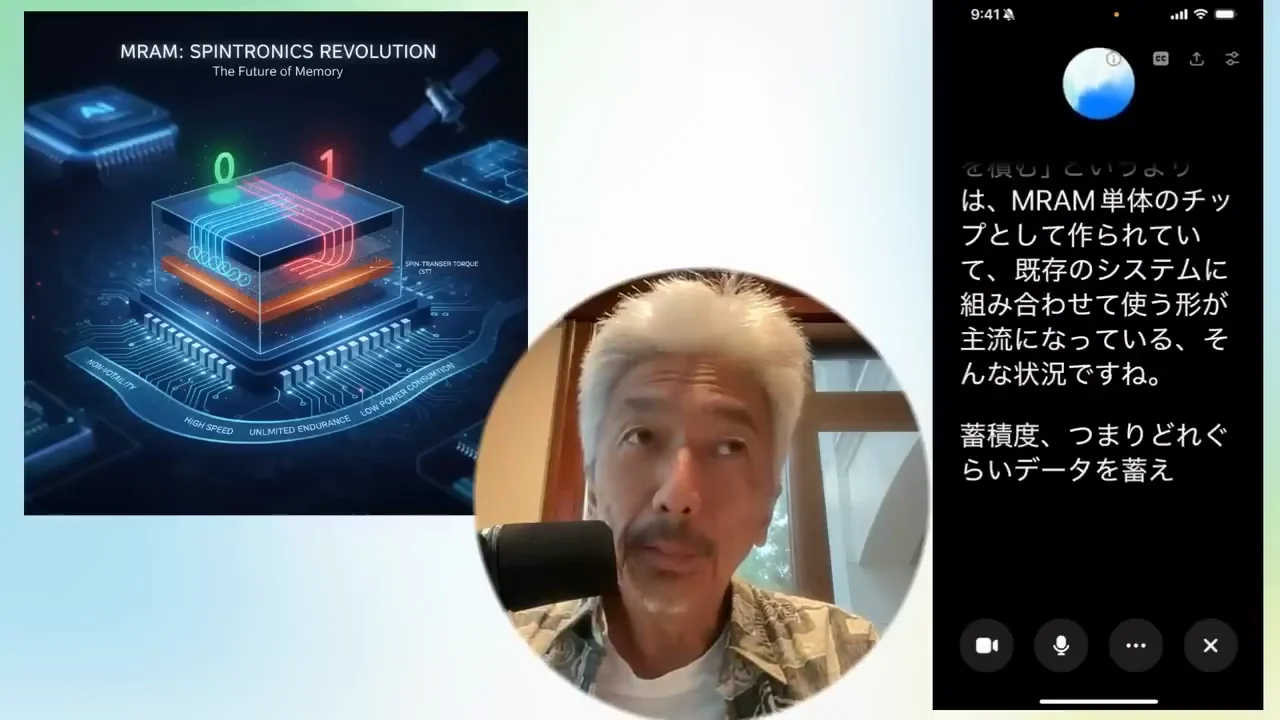 集積度と大容量化の見通し