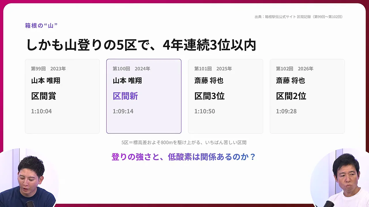 5区：前傾ではなく体を起こして登る