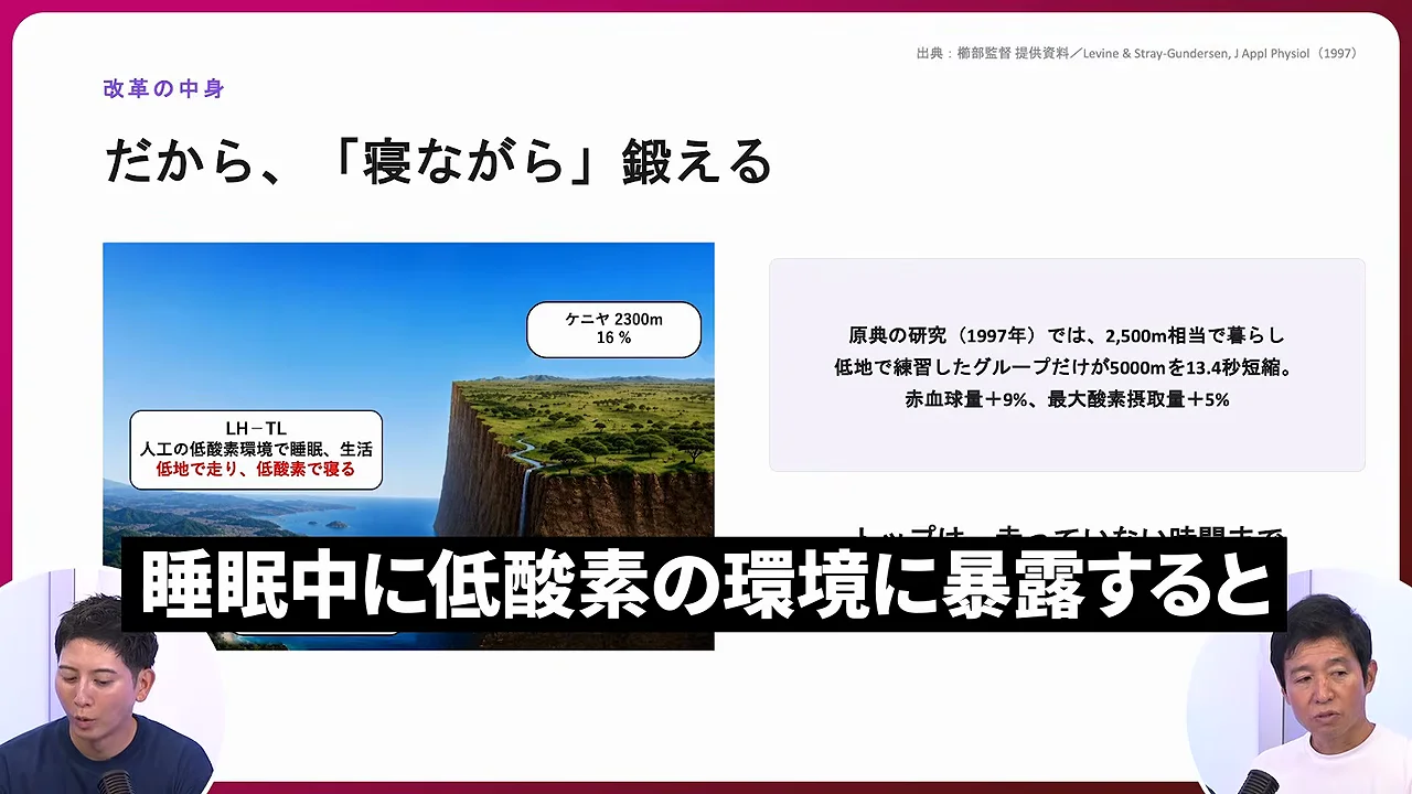 寝ながら赤血球を増やす
