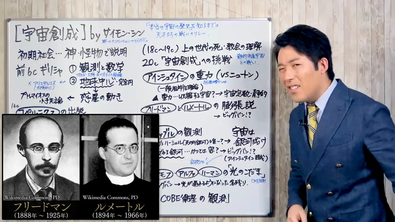 フリードマンとルメートルの膨張説、ハッブルの観測