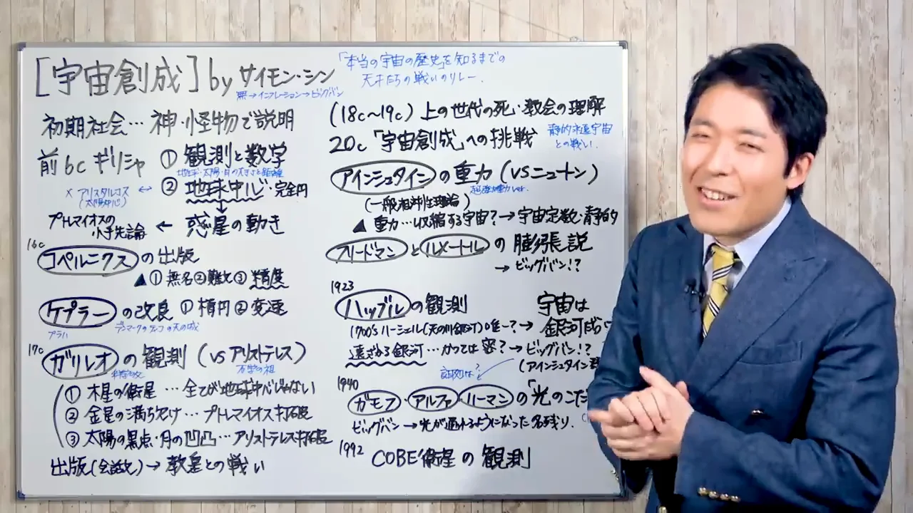 「動いていない」という実感と地球中心説