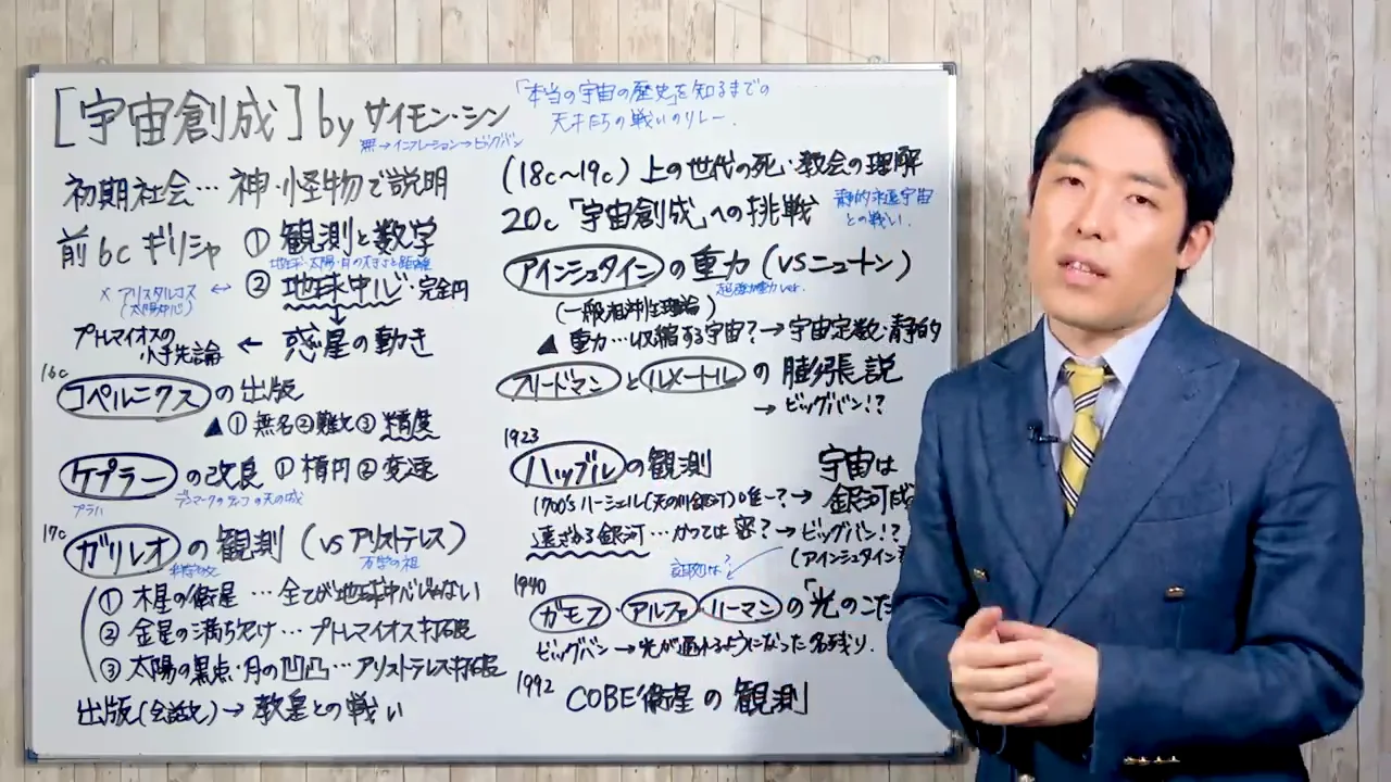 アリストテレスの功罪と、1500年無視されたアリスタルコス