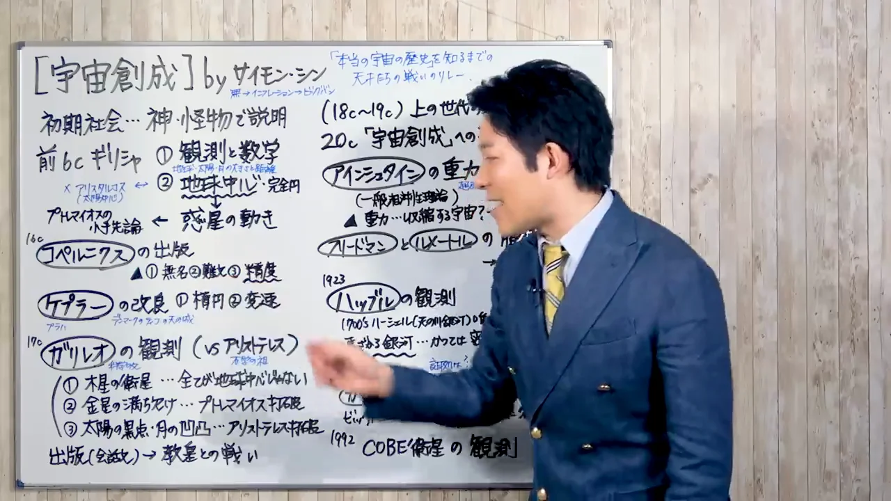 ガリレオの反逆：落下実験と最強の望遠鏡