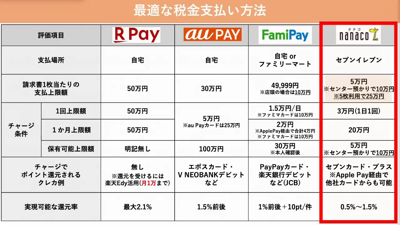 nanaco:センターお預かりで最大25万円まで