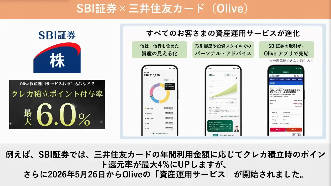 SBI証券:Olive残高に応じて最大6%