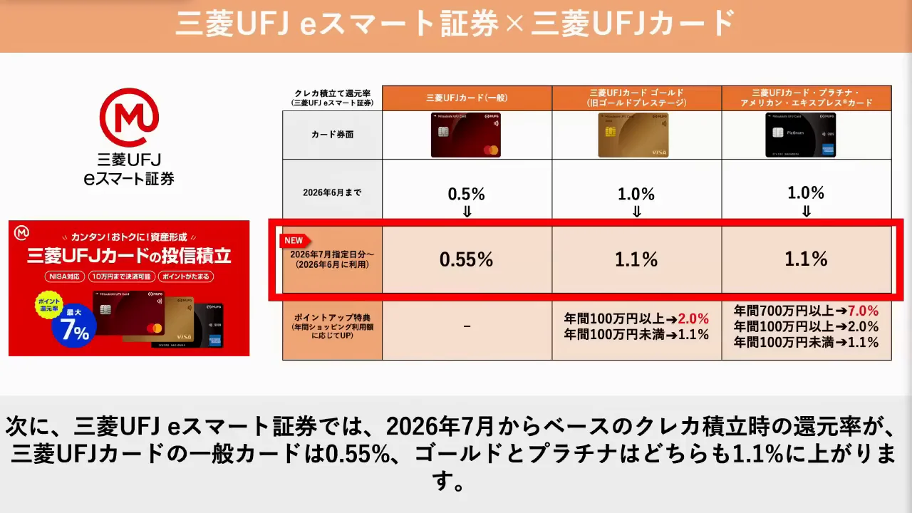 三菱UFJ eスマート証券:プラチナは年700万円利用で7%