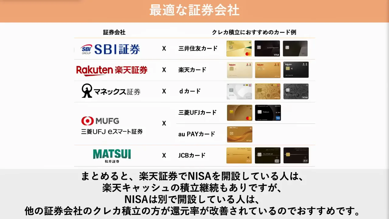 結論:NISA口座の所在で判断が分かれる