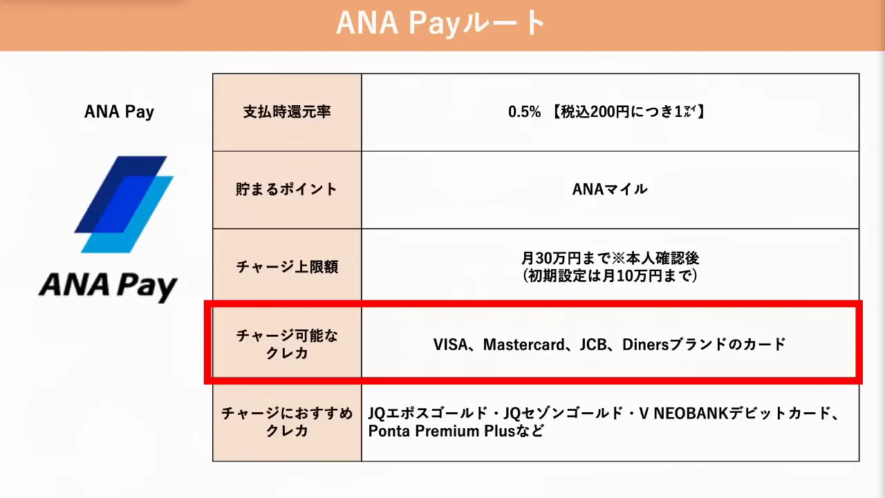 チャージルート2:ANA Payルートとエポスカードの変更