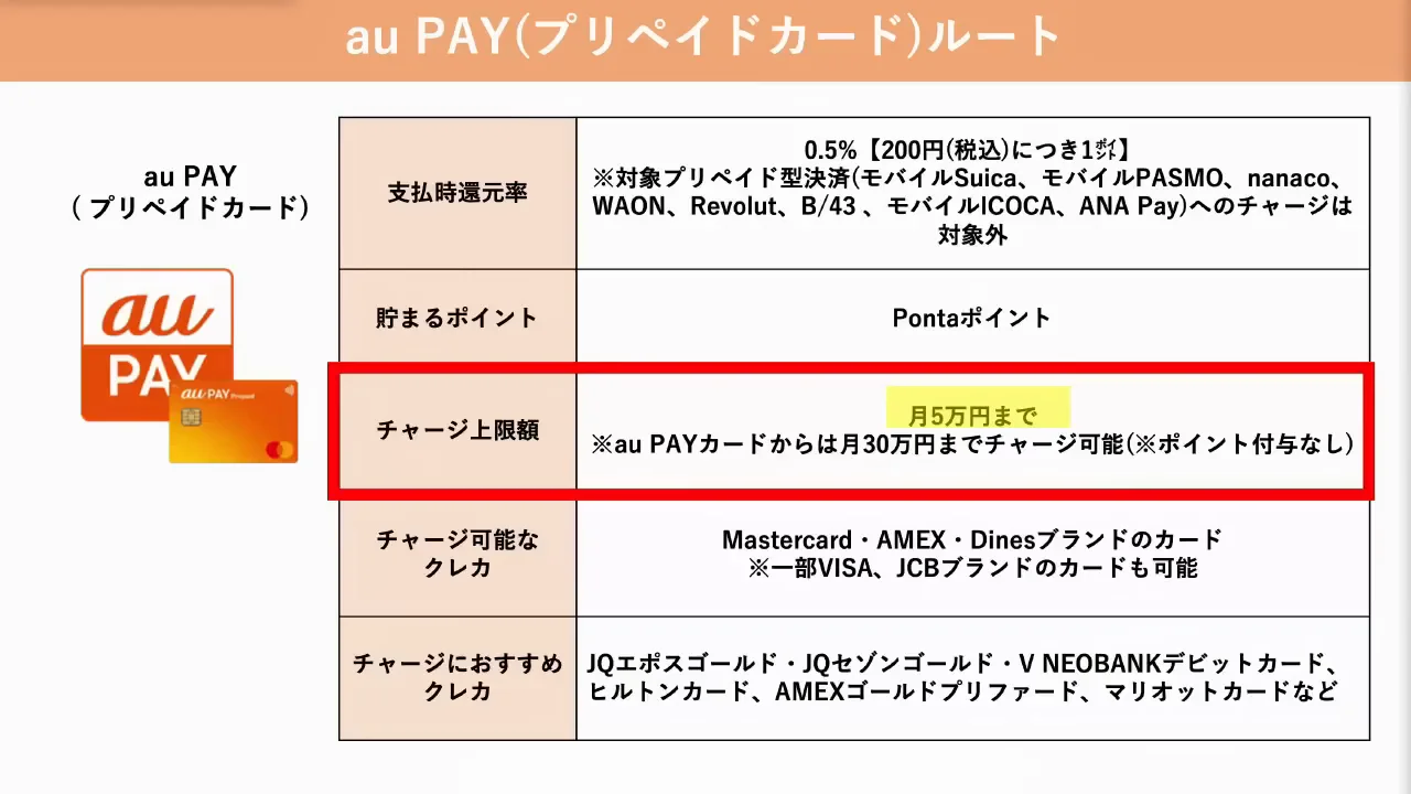 チャージルート3:au PAYルートとAMEX系カードの決済修行