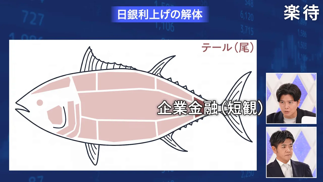 画面中央にマグロの解体図のイラストが表示され、右側に話者2人のワイプが配置されている様子。