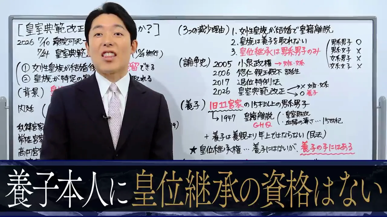養子本人ではなく、その子に継承権が生じる