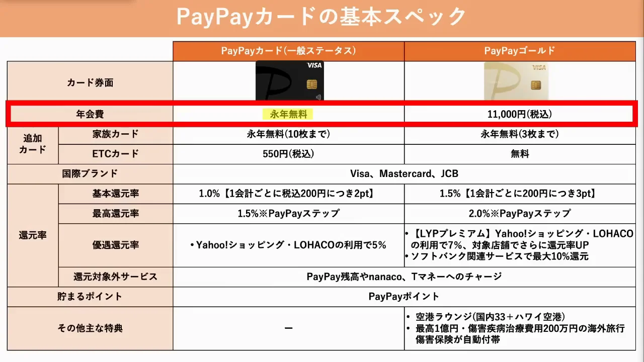 PayPayカードの基本スペック