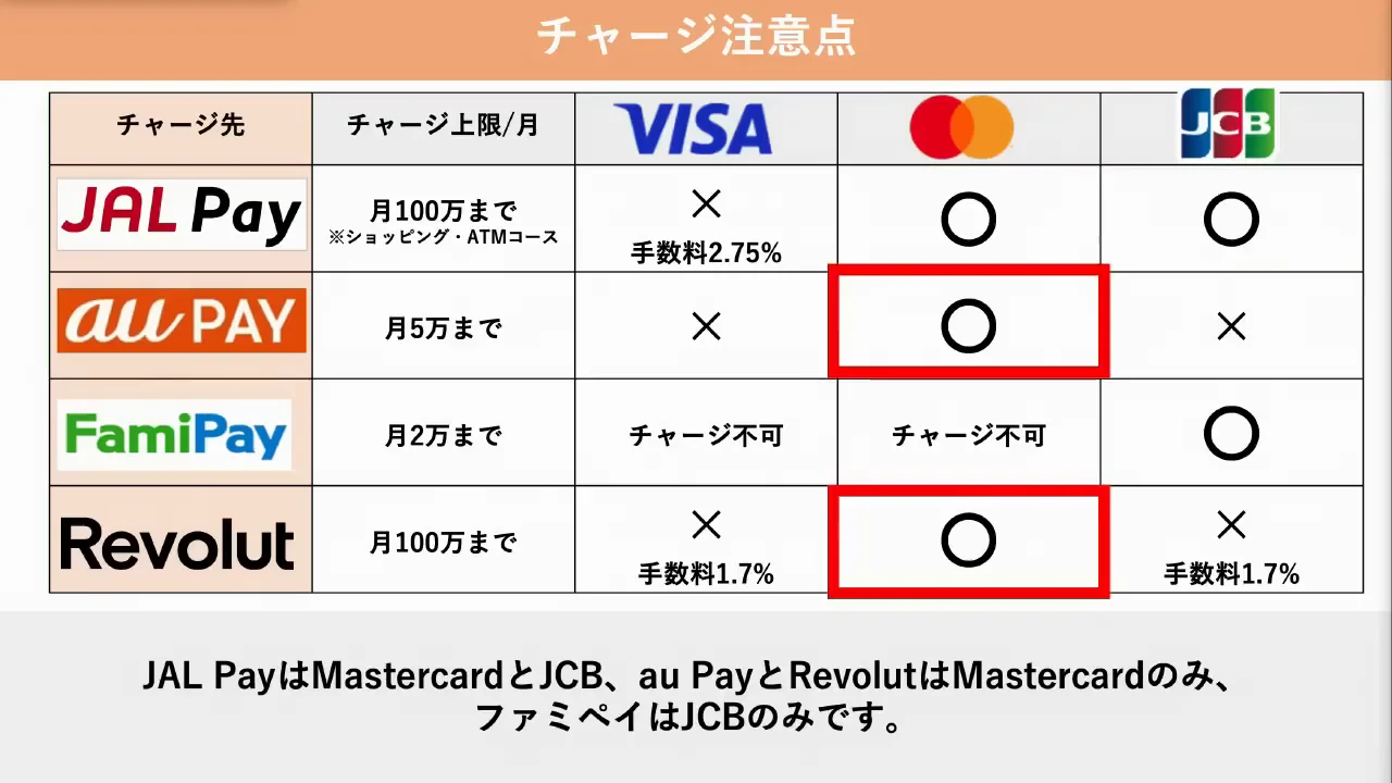 チャージで達成する際の3つの注意点