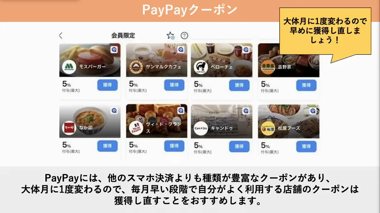 PayPayクーポンとLYPプレミアム