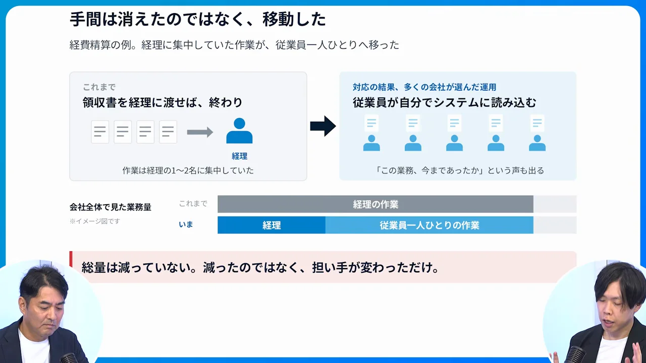 負荷は減らず、経理から従業員へ移った
