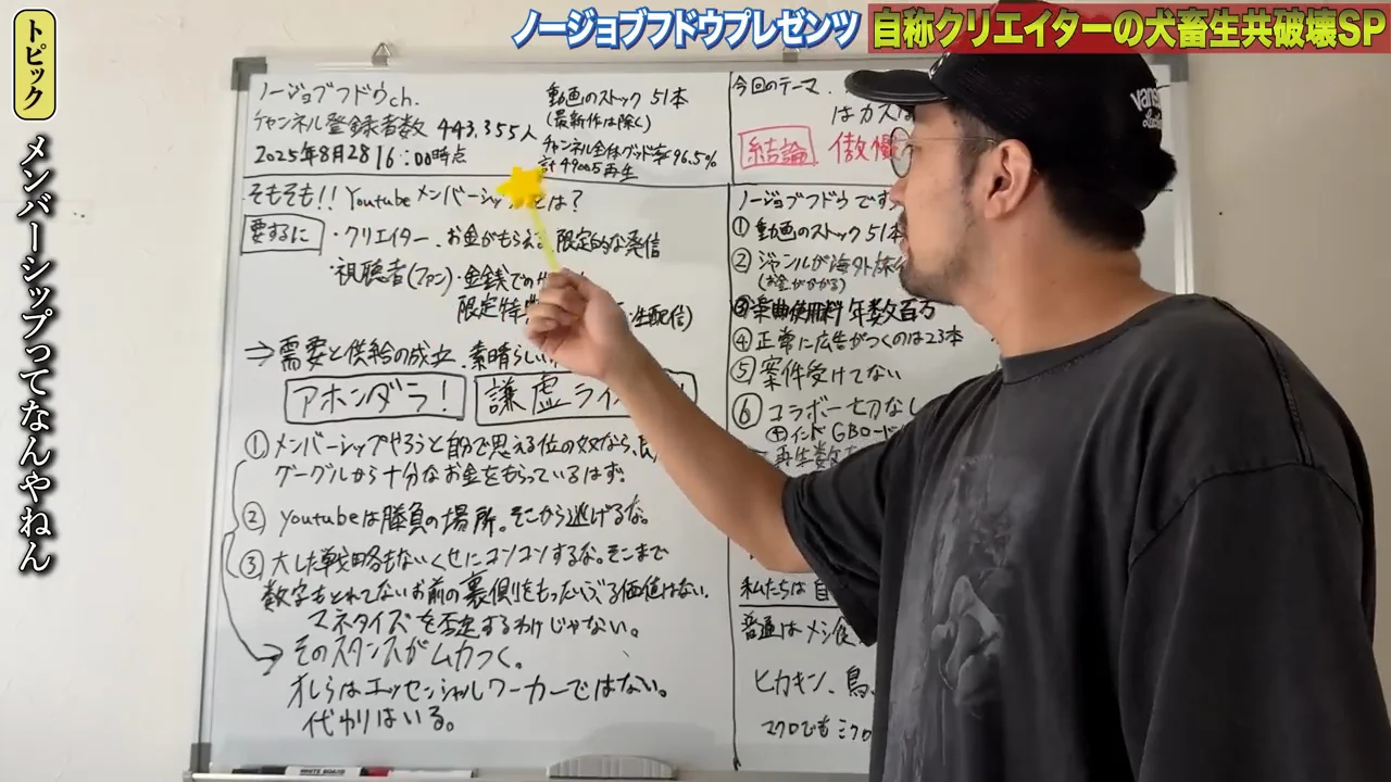 YouTubeメンバーシップとは何か