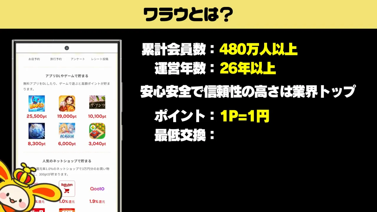 ワラウの基本情報