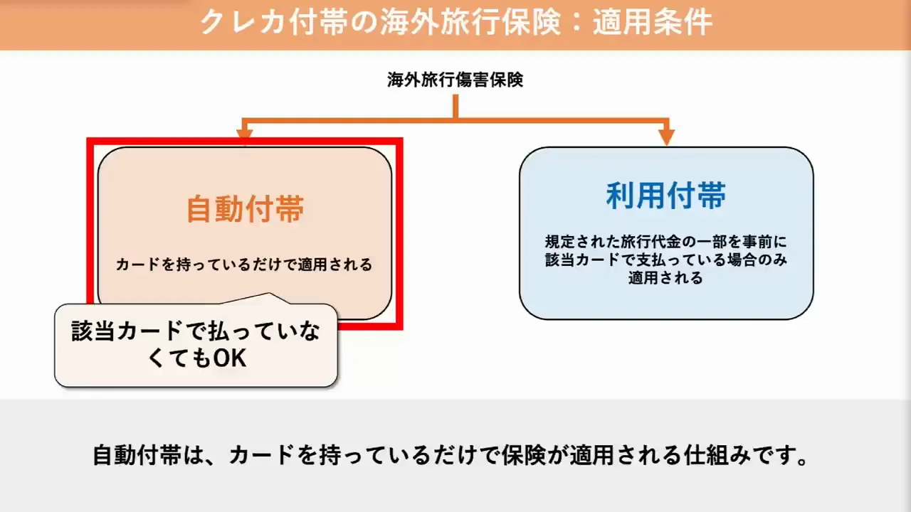 自動付帯と利用付帯、相次ぐ条件改定