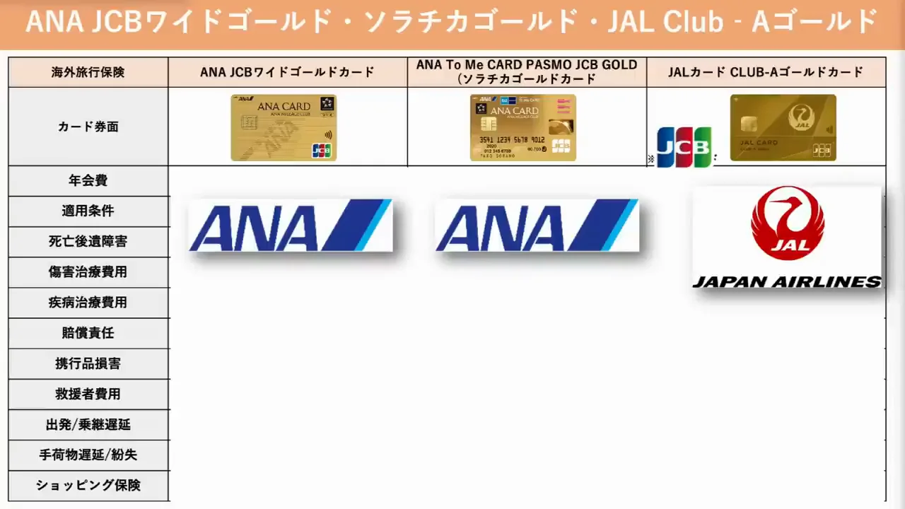 航空系：ANA JCBワイドゴールド／ソラチカゴールド、JALカードCLUB-Aゴールド