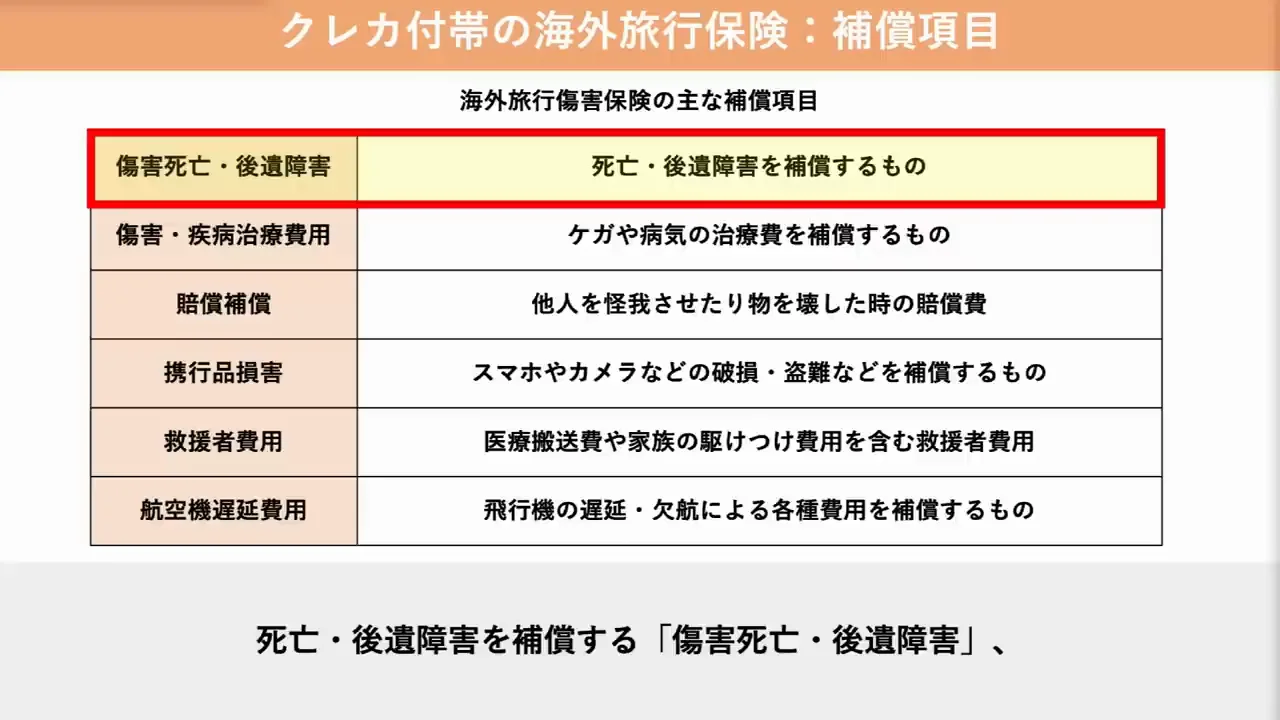 補償項目：最重要は疾病治療費用