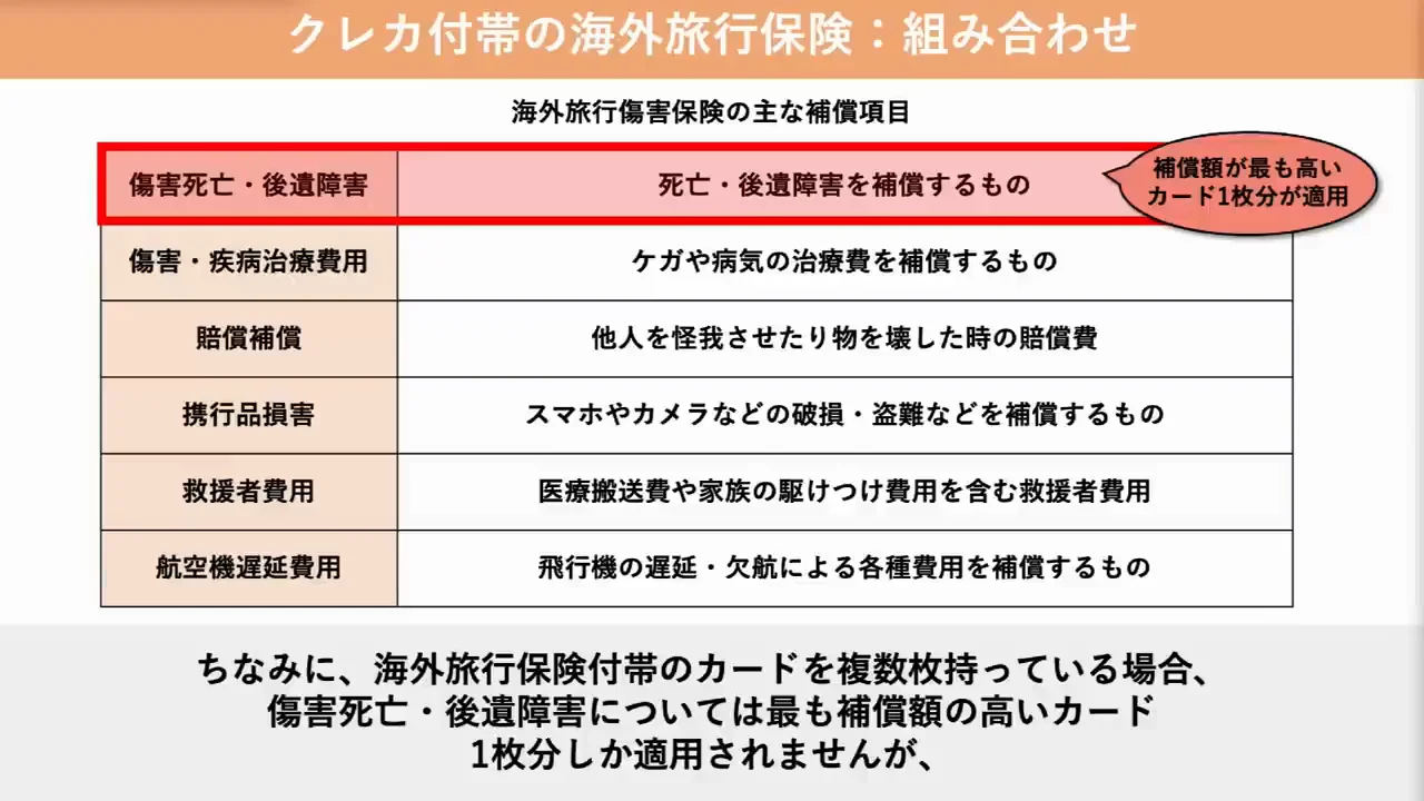 複数枚持ちによる合算と、90日の期間制限