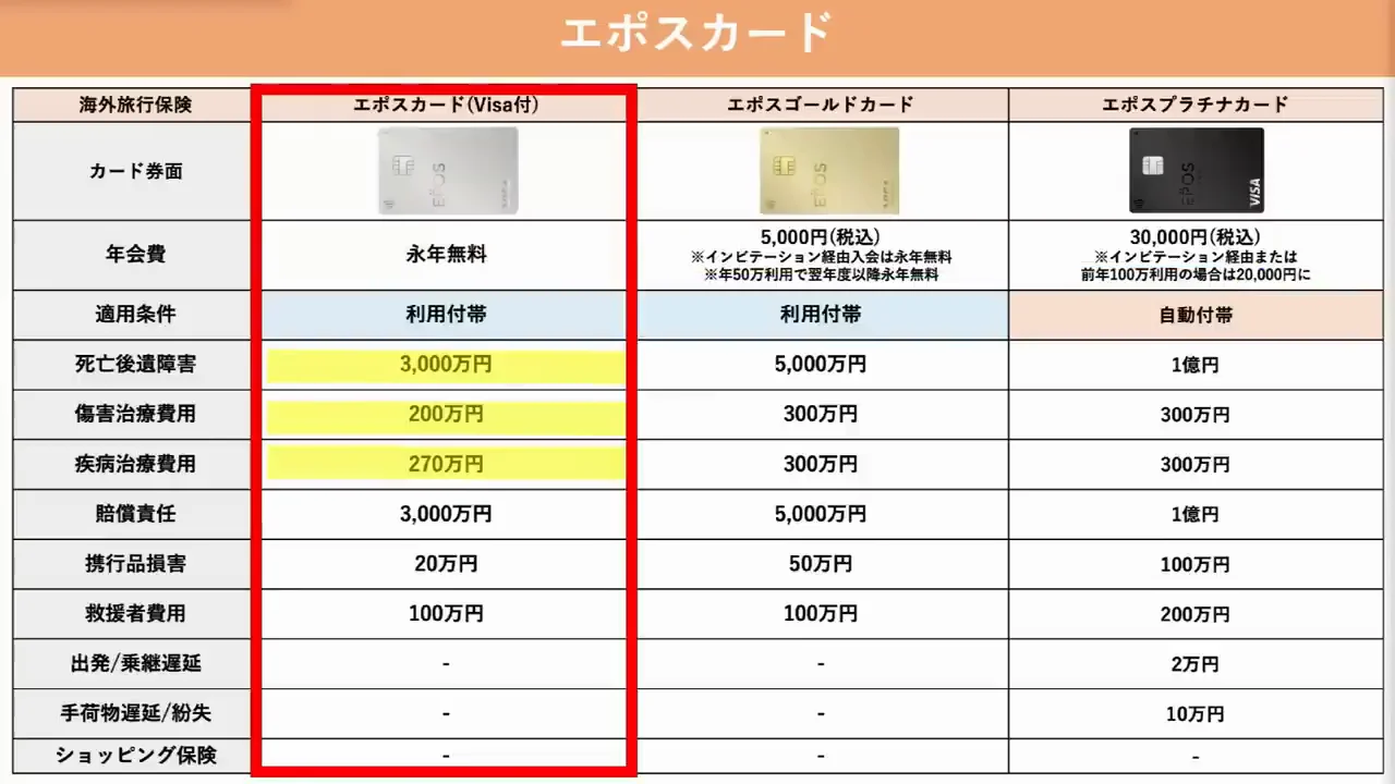 エポスカード：グレードで補償が変わり、ゴールド以上はメインカード候補