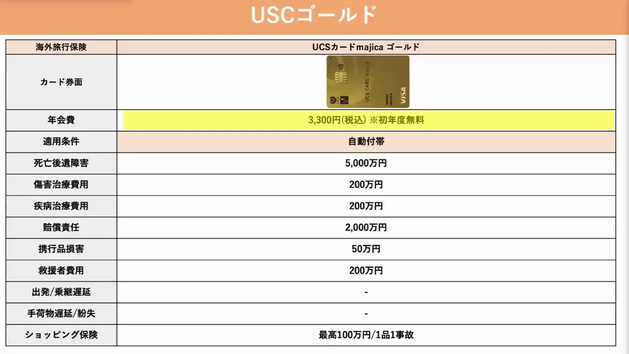 UCSカードmajicaゴールド：低年会費で自動付帯、ただし審査は厳しめ