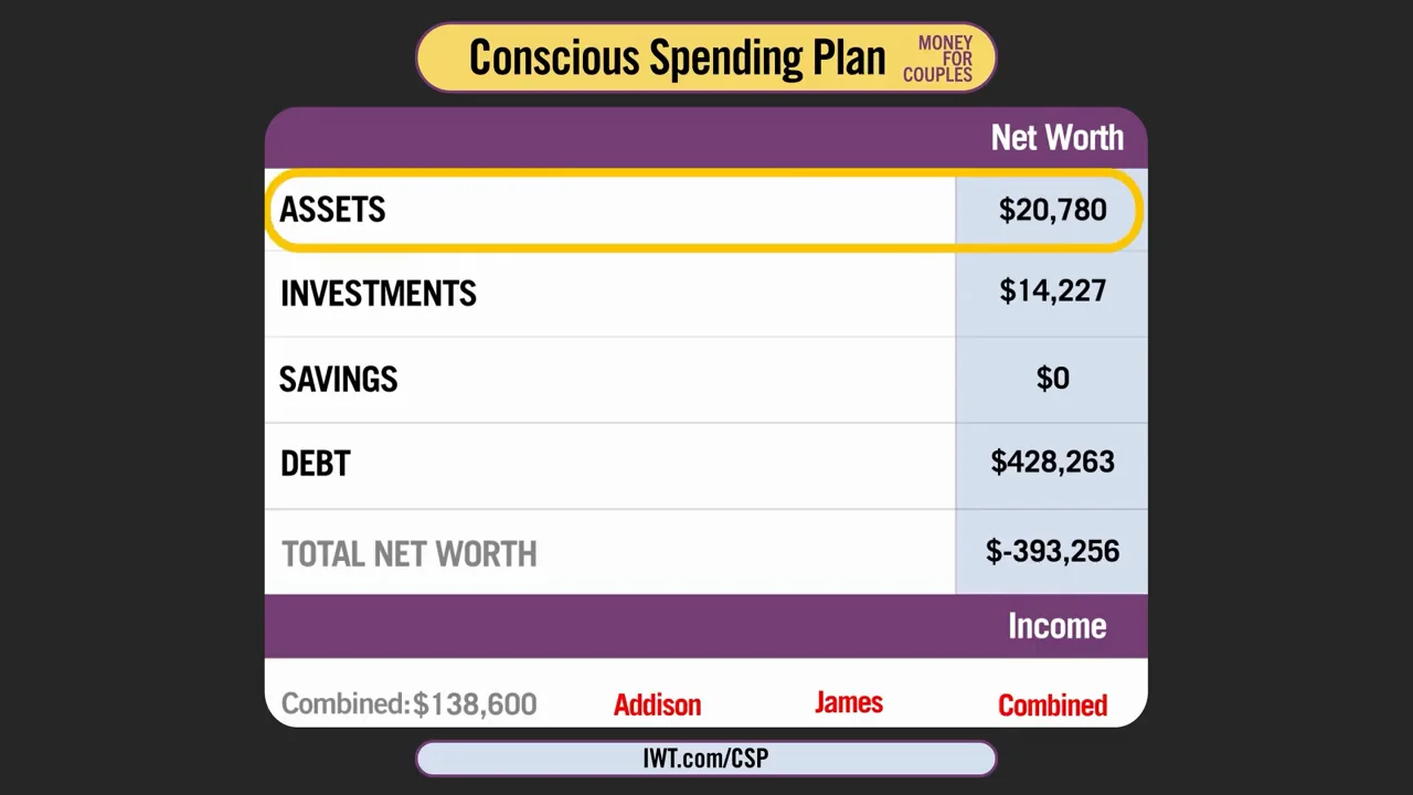 The full balance sheet