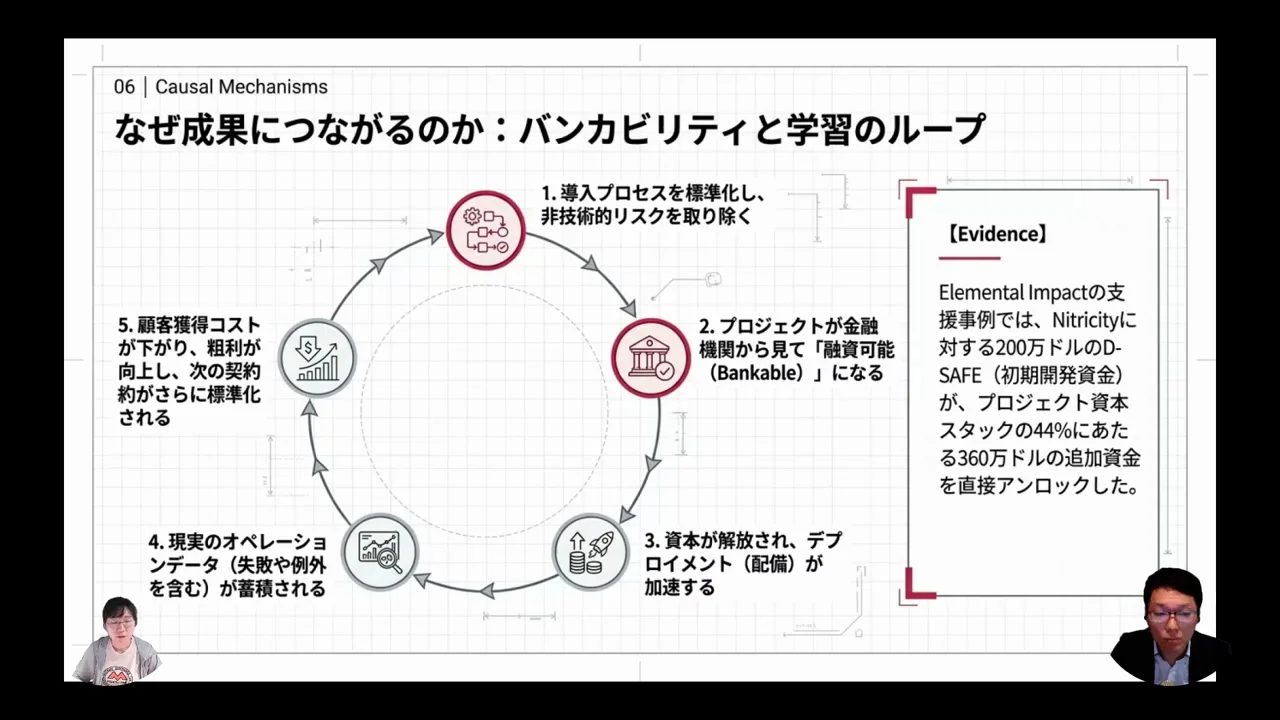 現場の経験を製品と業務の改善に戻す
