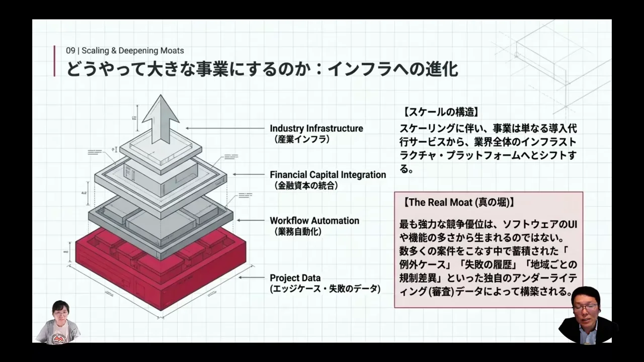 導入支援を業界のインフラへ育てる