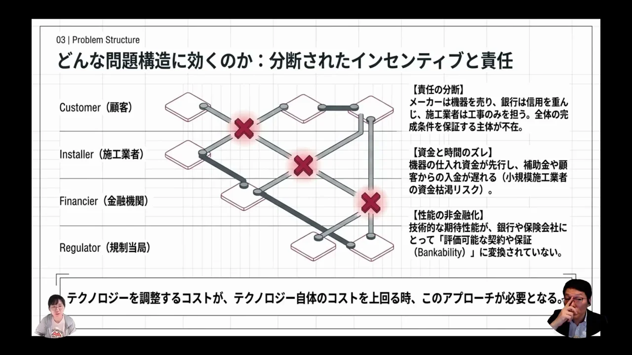 すべてを自社で所有すれば解決するのか