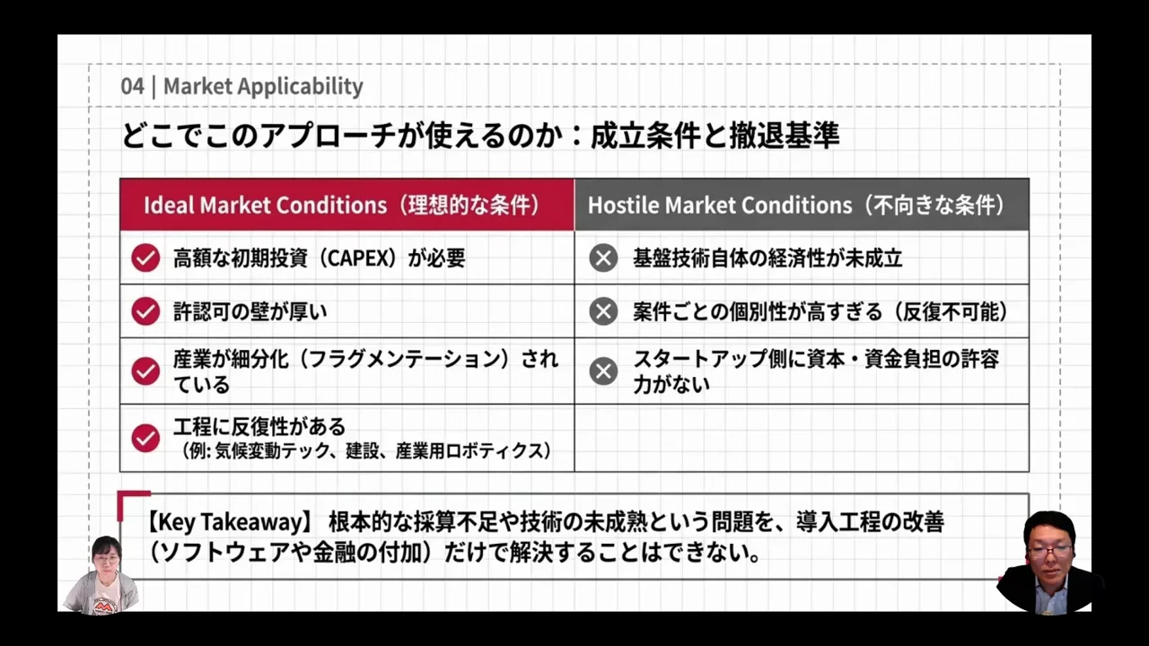 この戦略に向く事業・向かない事業