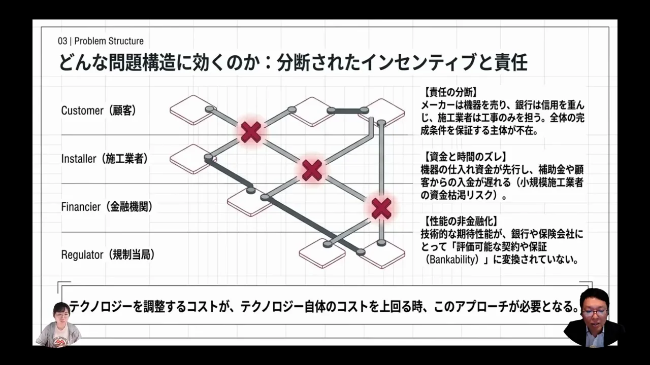責任の分断と、資金・時間のずれ