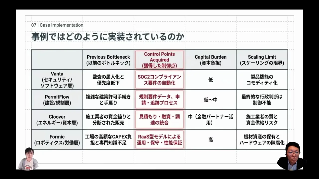 監査・許認可・エネルギー・ロボットの事例
