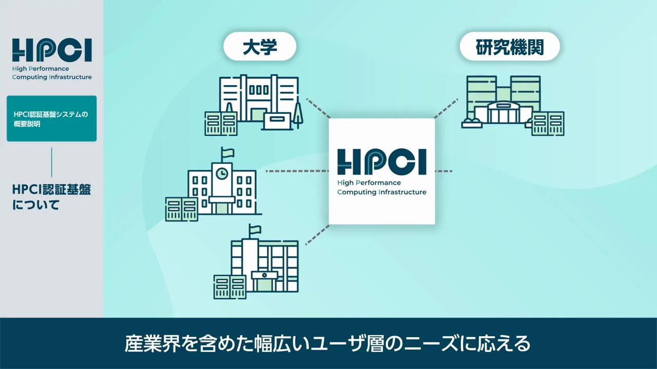 HPCIと認証基盤の位置づけ