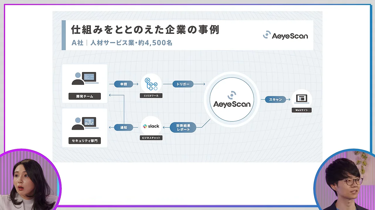 開発フローへの組み込みと運用改善の事例