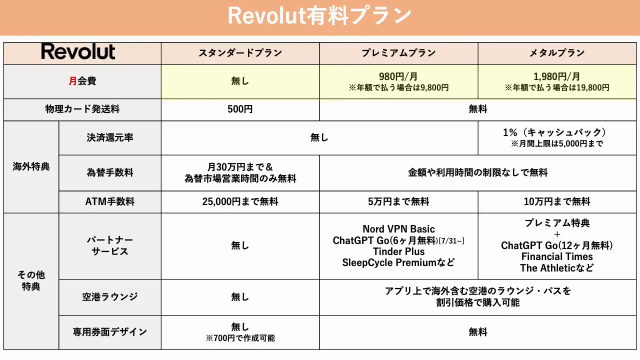 補足：Revolutの有料プランとその落とし穴